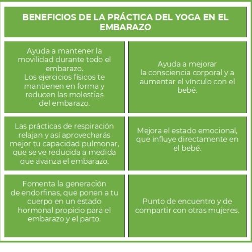 Beneficios del Yoga en el embarazo