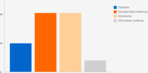 trastornos-pci-grafico-aspade
